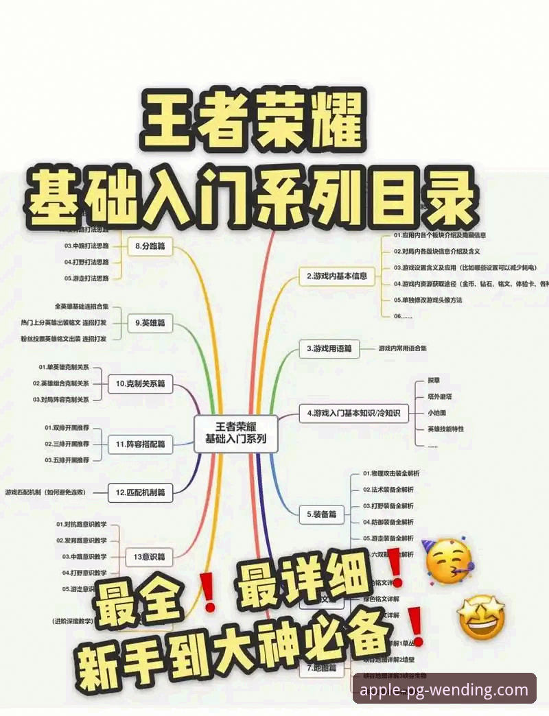 掌握问鼎最新版本的5个关键技巧，新手也能快速上手